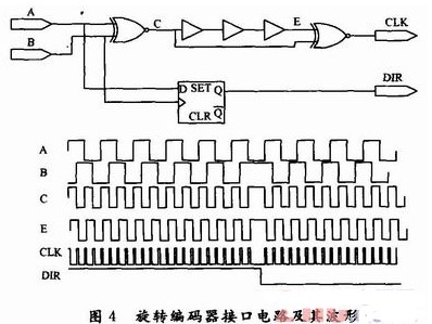 通過CAN總線實現多天線的數字化PID控制的設計與應用