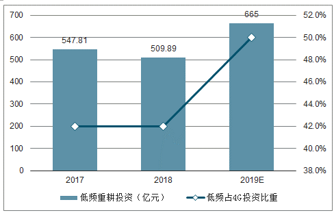 中國(guó)5G天線及射頻器發(fā)展現(xiàn)狀、行業(yè)格局分析