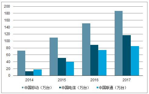 中國(guó)5G天線及射頻器發(fā)展現(xiàn)狀、行業(yè)格局分析