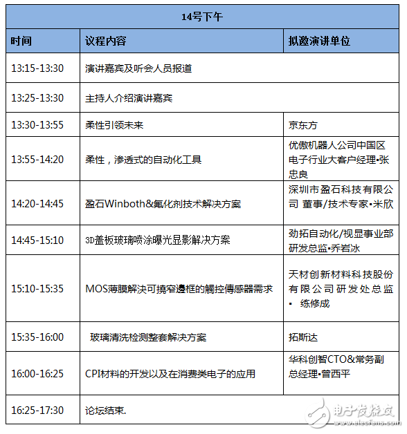 “迎接5G”时代，汽车半导体与智能驾驶峰会开幕在即