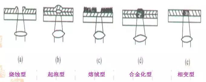 一文读懂光储存技术及原理