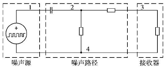 开关电源的EMI仿真设计