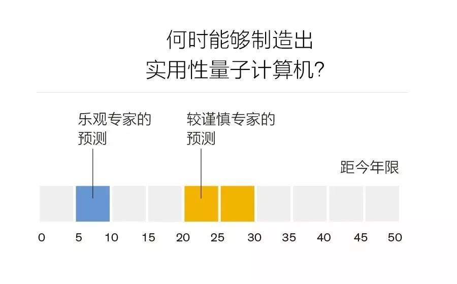 反對量子計算的理由