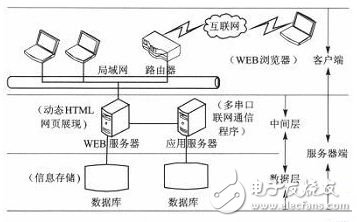 基于树莓派的串口服务器设计