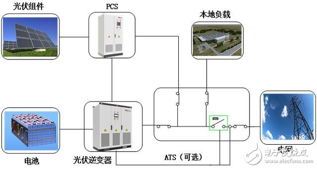 锂离子电池