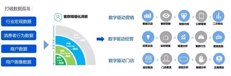 一文读懂产业互联网的前世今生