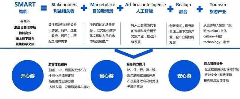 一文读懂产业互联网的前世今生