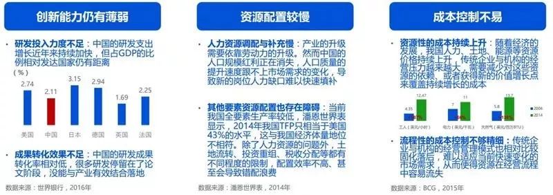 一文读懂产业互联网的前世今生