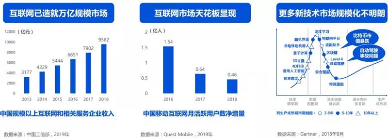 一文读懂产业互联网的前世今生