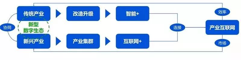 一文讀懂產(chǎn)業(yè)互聯(lián)網(wǎng)的前世今生