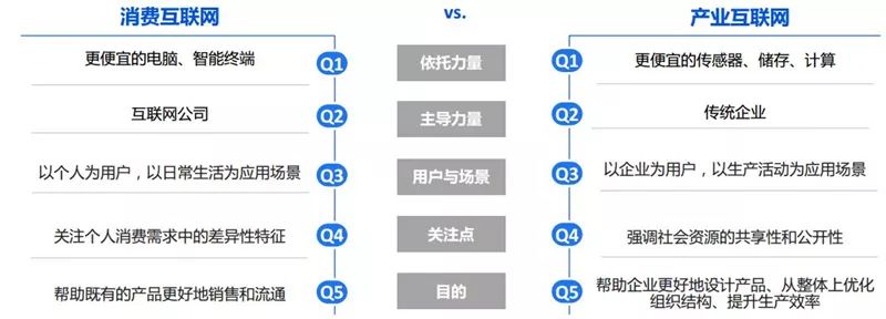 一文讀懂產(chǎn)業(yè)互聯(lián)網(wǎng)的前世今生