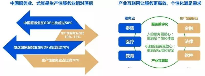 一文讀懂產(chǎn)業(yè)互聯(lián)網(wǎng)的前世今生