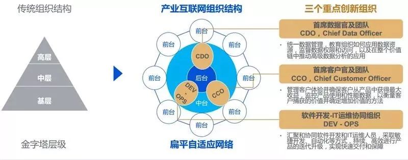 一文读懂产业互联网的前世今生