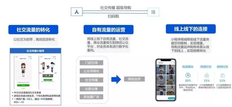 一文读懂产业互联网的前世今生