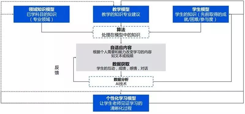 一文讀懂產(chǎn)業(yè)互聯(lián)網(wǎng)的前世今生