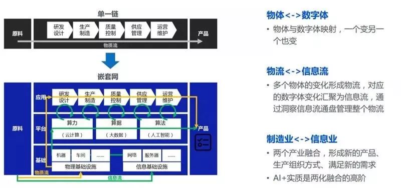 一文读懂产业互联网的前世今生