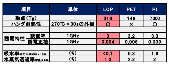 印刷电路板