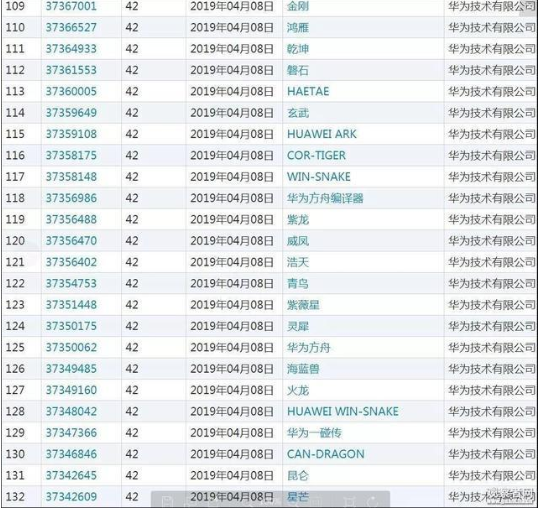 華為鴻蒙重磅實(shí)錘，華為注冊(cè)了這些“神話”系商標(biāo)