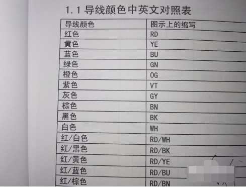 天窗電路板維修