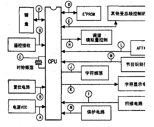 示波器快速維修與CPU及總線相關(guān)的故障