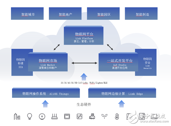 企业如何面对物联网痛点 阿里巴巴有话要讲