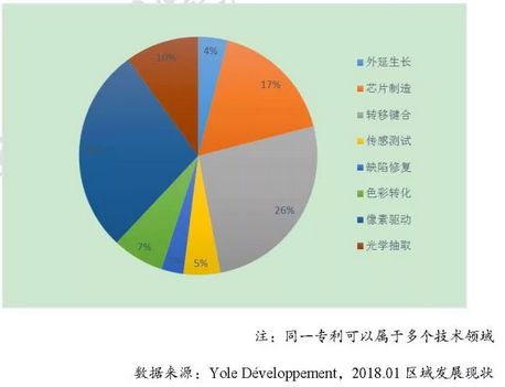 在Micro LED專利布局上誰是領導者