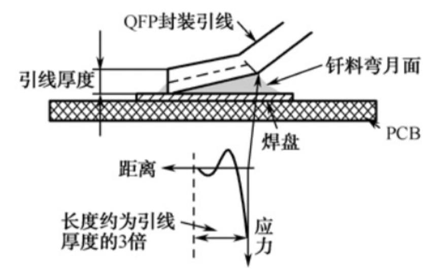 接合部工艺可靠性设计