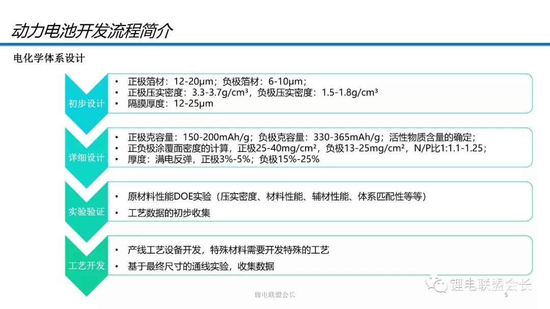 动力电池技术开发流程及性能参数解析