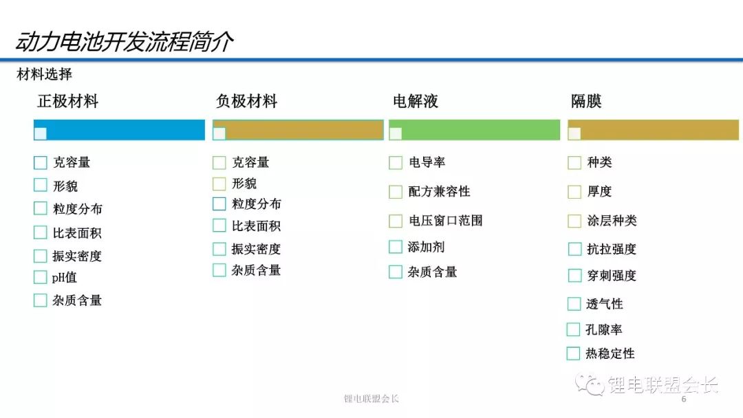 电池容量