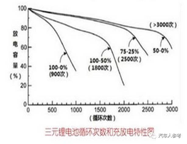 电池容量