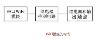 wifi智能插座開發(fā)燒錄程序視頻教學