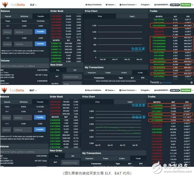 虚拟货币交易所Cryptopia以ETH为主的数字资产遭到了黑客的盗取