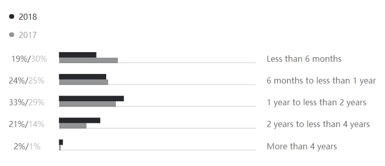 编程语言