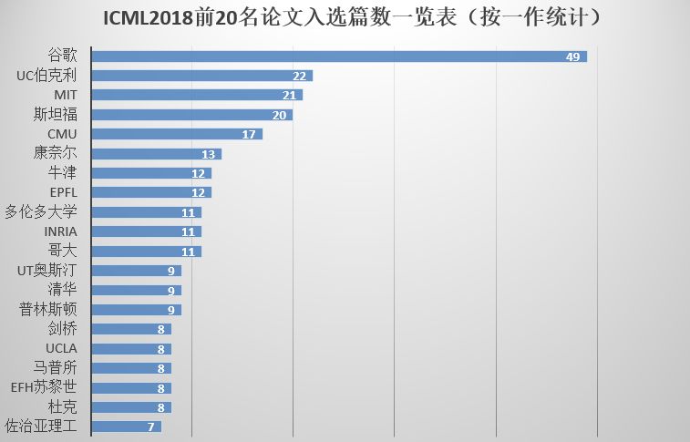 人工智能