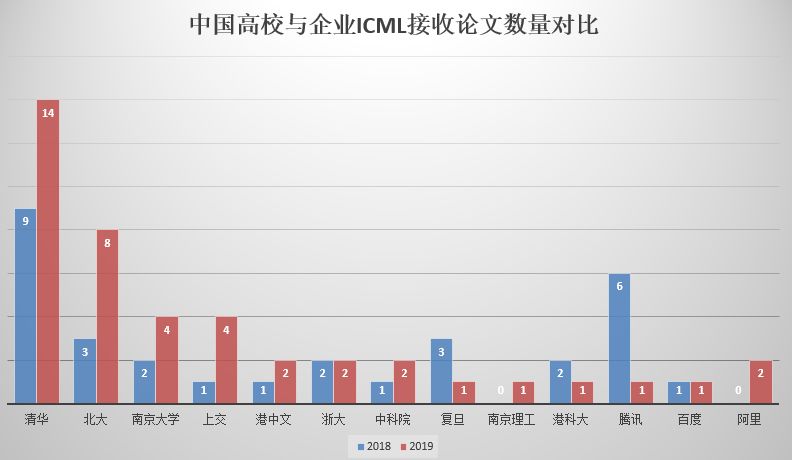 人工智能