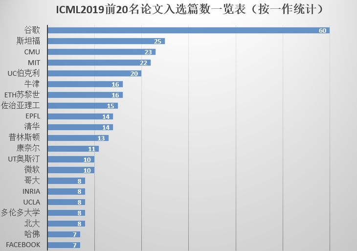 人工智能