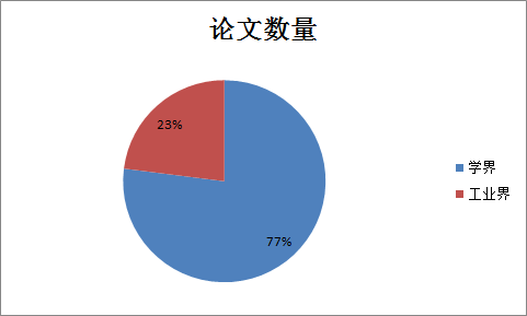 人工智能