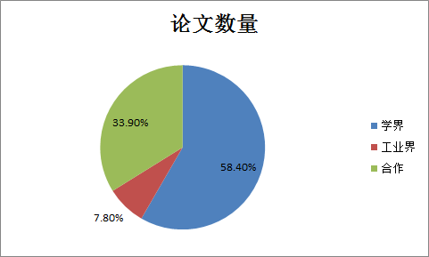 人工智能