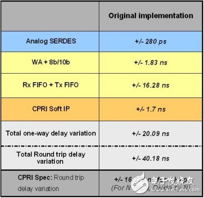 FPGA