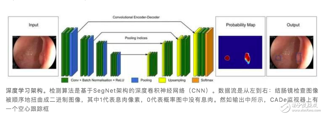 医疗AI现实应用意义强大