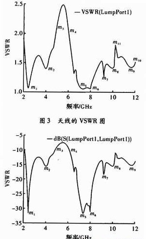 使用DMS与斜角处理技术实现新型平面UWB单极子天线的设计与应用