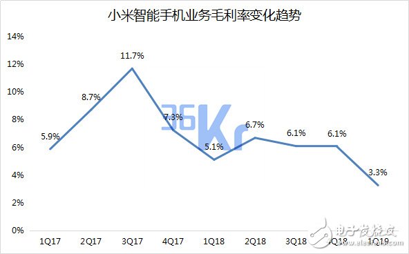 小米未来智能手机市场的量和价该如何齐升