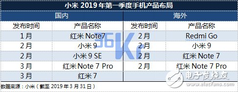 小米未来智能手机市场的量和价该如何齐升