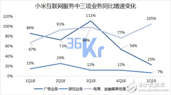 小米未来智能手机市场的量和价该如何齐升