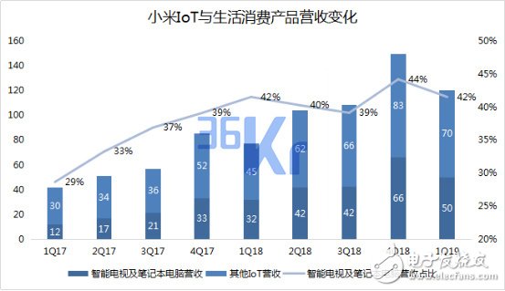 小米未來智能手機市場的量和價該如何齊升