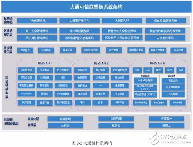 深大通多次利用區(qū)塊鏈相關(guān)概念的熱度進(jìn)行炒作