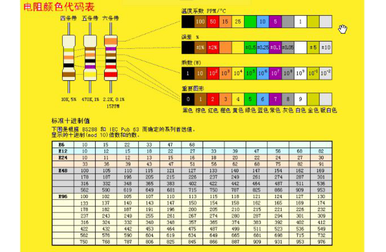 色环电阻基本识别法的详细资料说明-电子