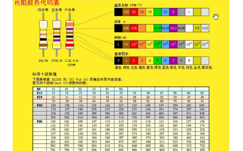 如何才能进行色环电阻的阻值识别