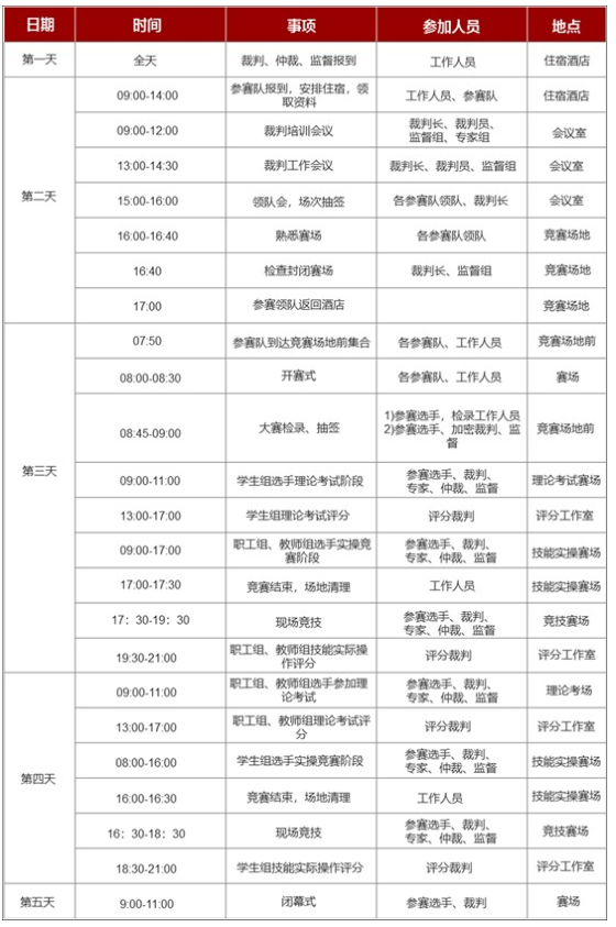 中國技能競賽“創(chuàng)想杯”3D打印大賽競賽規(guī)程