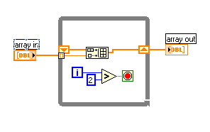 不可錯(cuò)過的LabVIEW使用技巧